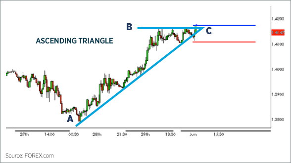 Name:  triangle-chart-patterns-asc-1.png
Views: 17
Size:  61.3 KB