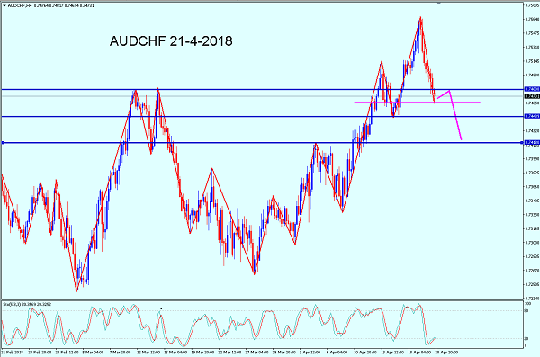Name:  AUDCHF 21-4-2018.png
Views: 11
Size:  83.2 KB