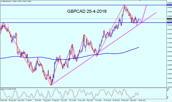 Name:  GBPCAD 25-4-2018.png
Views: 19
Size:  75.9 KB