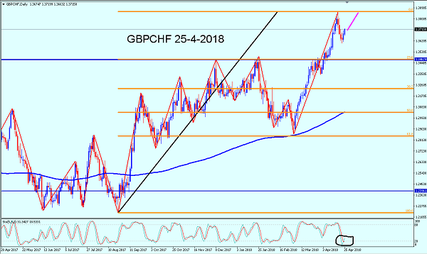 Name:  GBPCHF 25-4-2018.png
Views: 14
Size:  81.9 KB