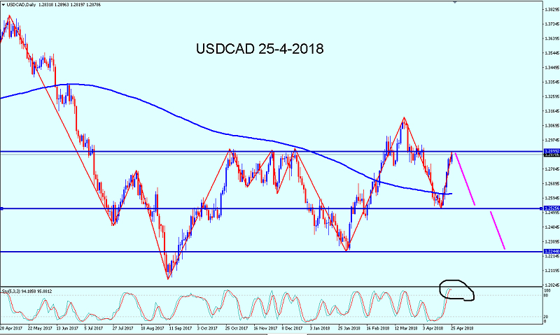 Name:  USDCAD 25-4-2018.png
Views: 58
Size:  106.5 KB
