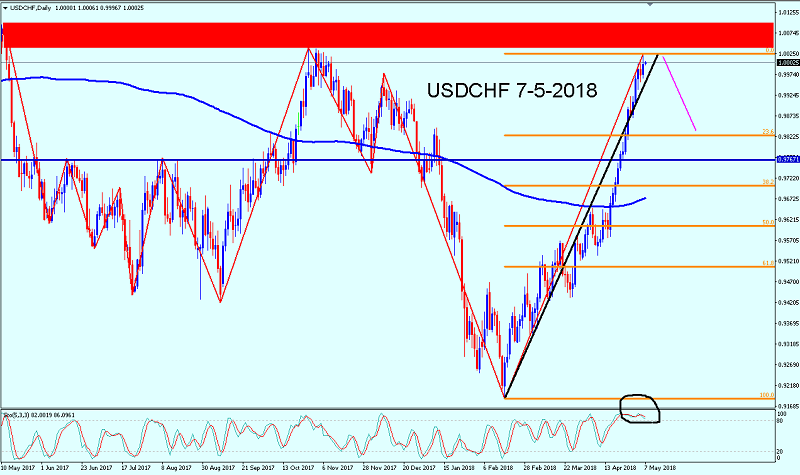Name:  USDCHF 7-5-2018.png
Views: 57
Size:  115.1 KB