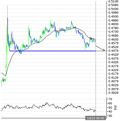 Name:  XRP USD.png
Views: 74
Size:  18.8 KB