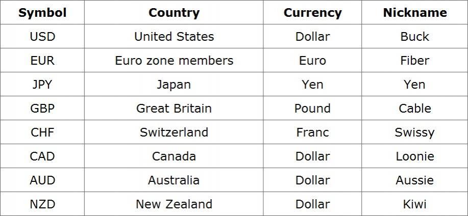 Name:  Major Currencies.jpg
Views: 632
Size:  55.7 KB