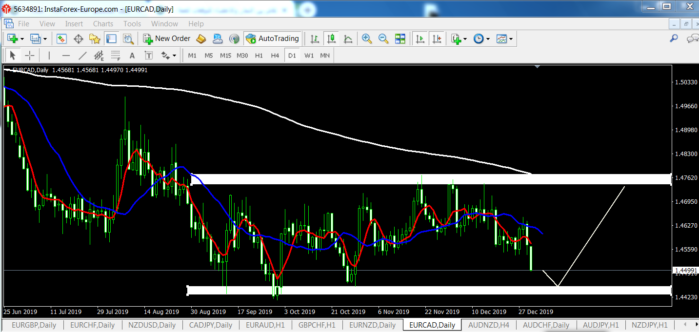 Name:  EURCAD-Daily.png
Views: 27
Size:  152.6 KB