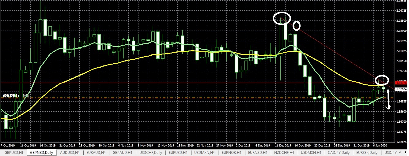 Name:  GBPNZD Daily.jpg
Views: 34
Size:  301.7 KB