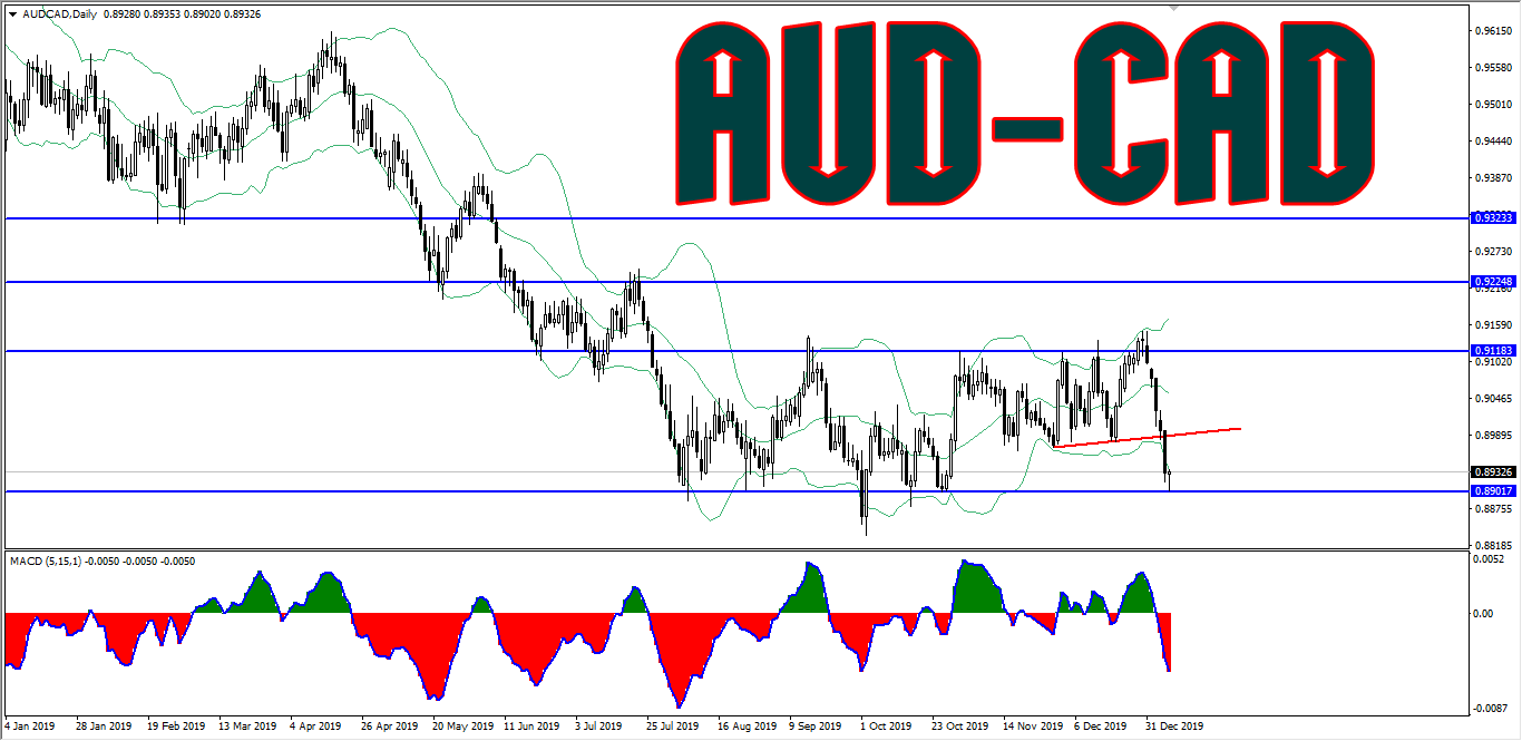 Name:  aud-cad.png
Views: 22
Size:  71.1 KB