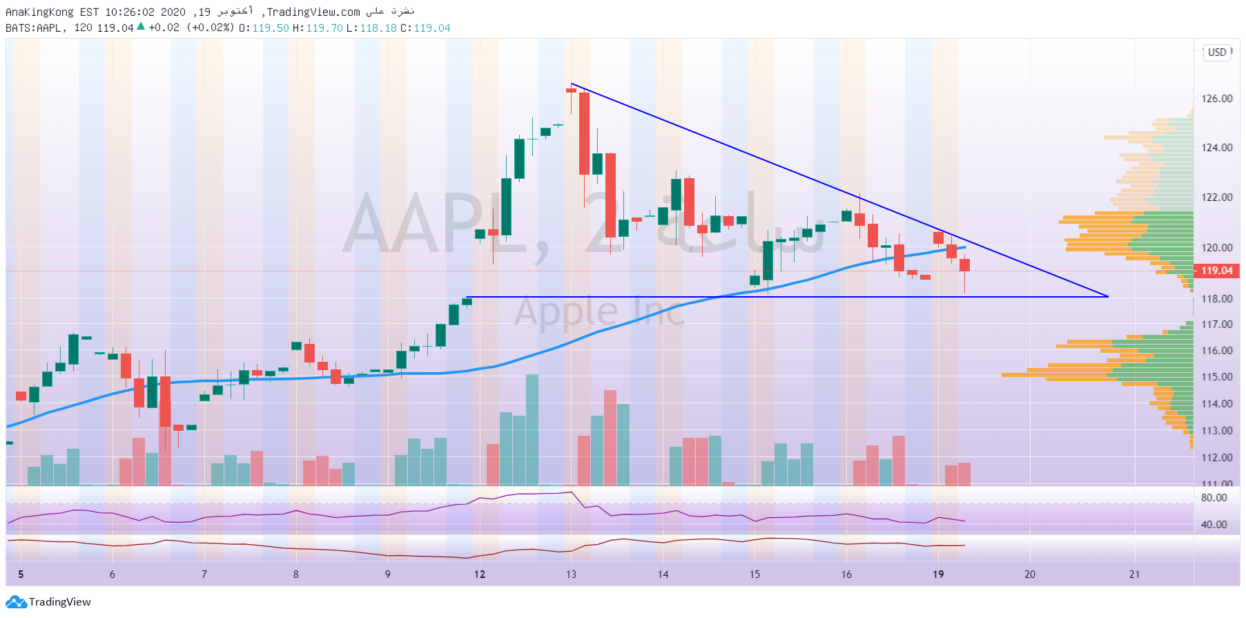 Name:  aapl By TradingView.png
Views: 9
Size:  170.4 KB