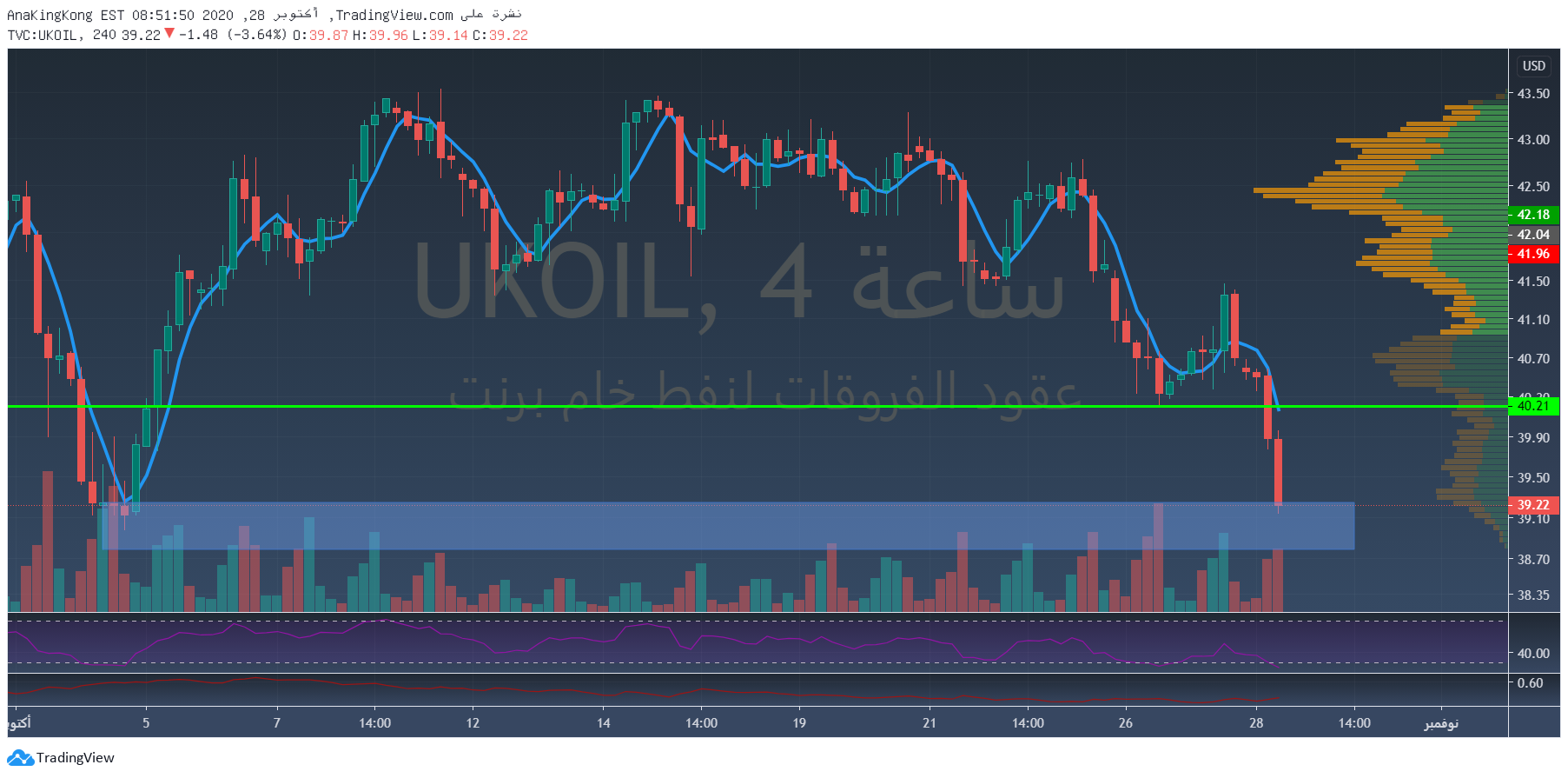 Name:  ukoil TradingView.png
Views: 7
Size:  162.5 KB
