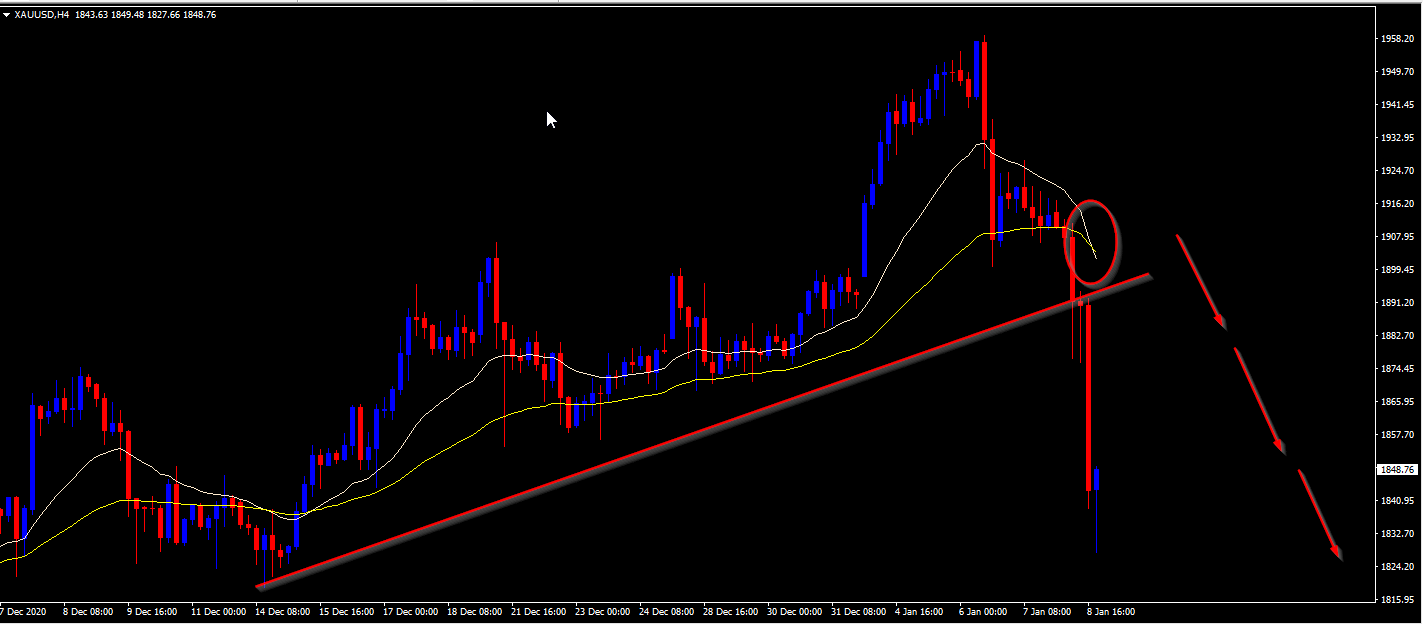 Name:  XAUUSD  H4.png
Views: 60
Size:  55.3 KB