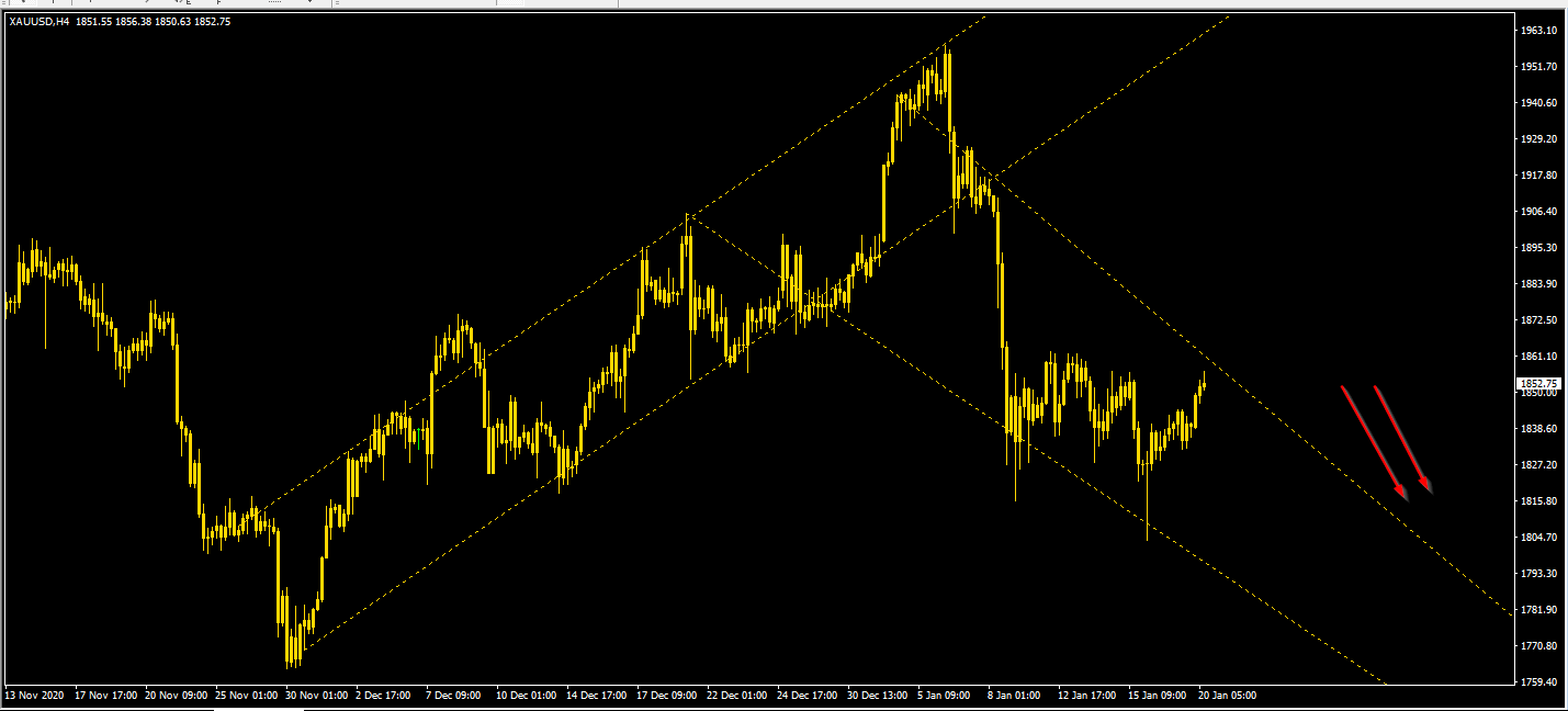 Name:  [XAUUSD,H4].png
Views: 17
Size:  38.0 KB