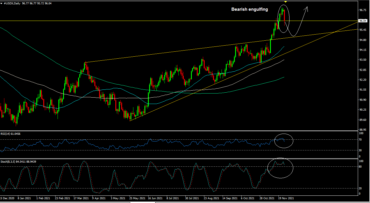 Name:  USDX chart.png
Views: 112
Size:  43.6 KB