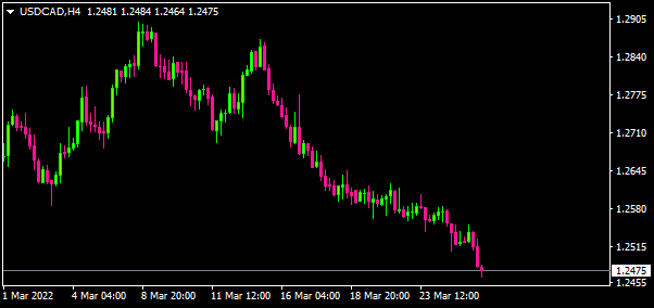 Name:  USDCADH4.png
Views: 136
Size:  12.2 KB