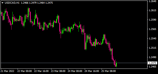 Name:  USDCADH1.png
Views: 151
Size:  12.4 KB