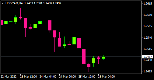 Name:  USDCADH4.png
Views: 184
Size:  9.1 KB
