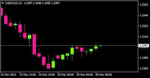 Name:  USDCADH1.png
Views: 3108
Size:  8.5 KB