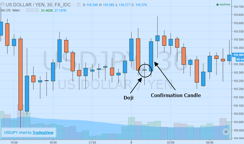 Name:  doji-confirmation-candle.png
Views: 12
Size:  60.9 KB