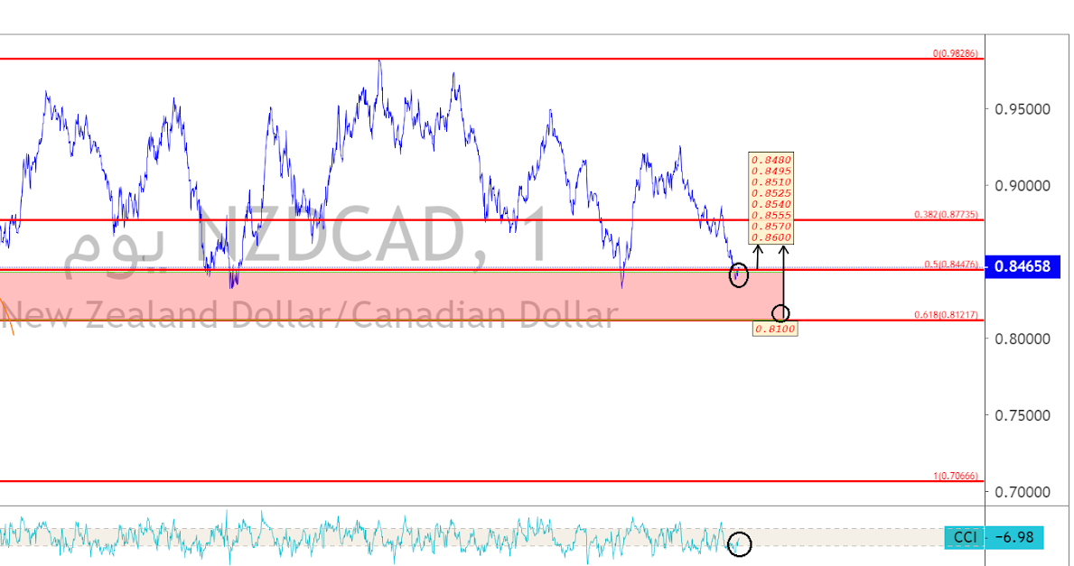 Name:  nzdcad.png
Views: 26
Size:  164.1 KB