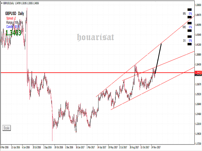 Name:  GBPUSD.png
Views: 188
Size:  121.6 KB