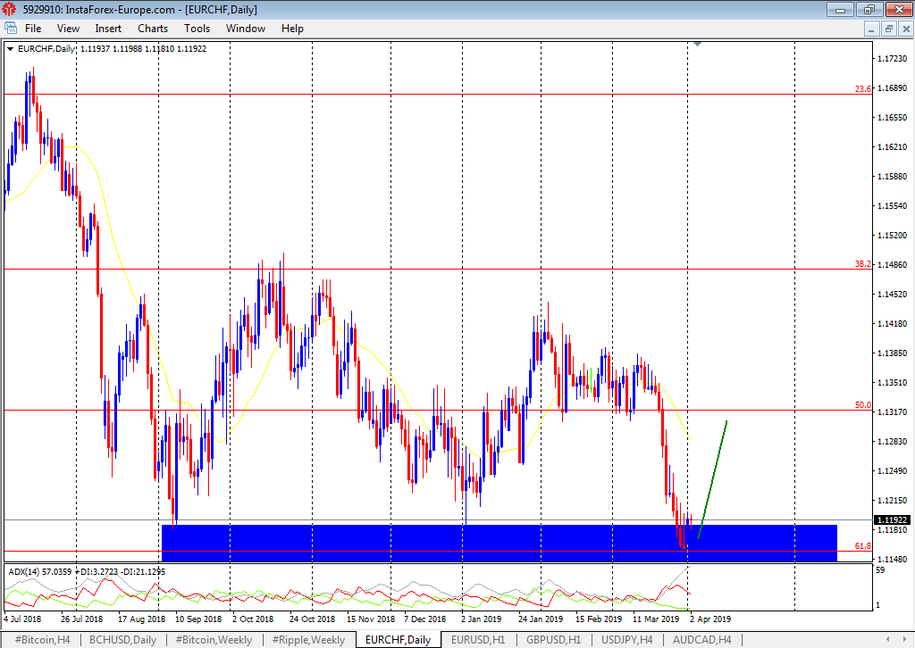 Name:  eurchf.png
Views: 29
Size:  52.5 KB