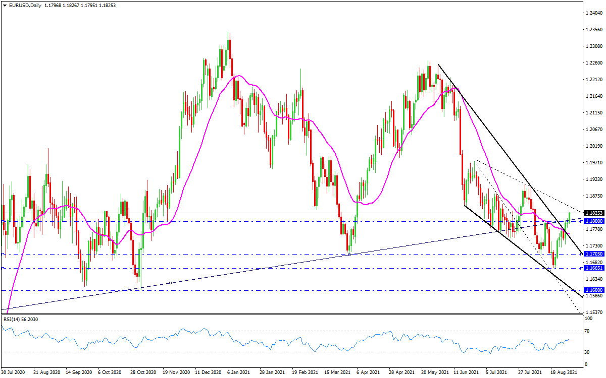 Name:  31082021EURUSD.png
Views: 145
Size:  61.8 KB