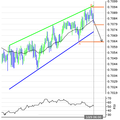 Name:  aud usd.png
Views: 91
Size:  23.9 KB