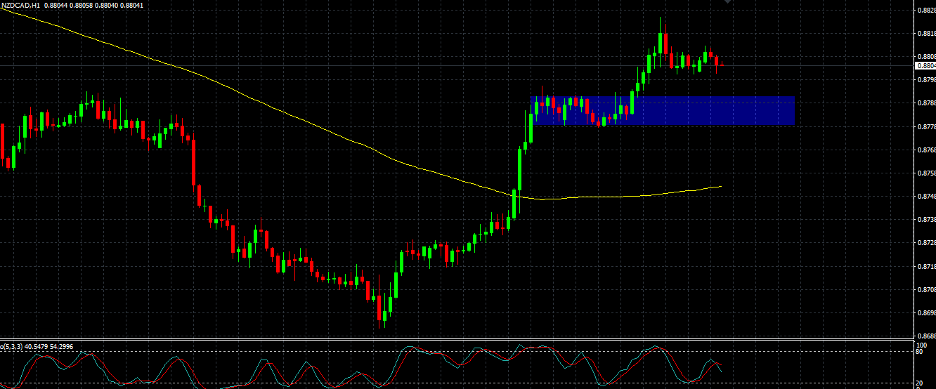 Name:  nzdcad.png
Views: 29
Size:  37.0 KB