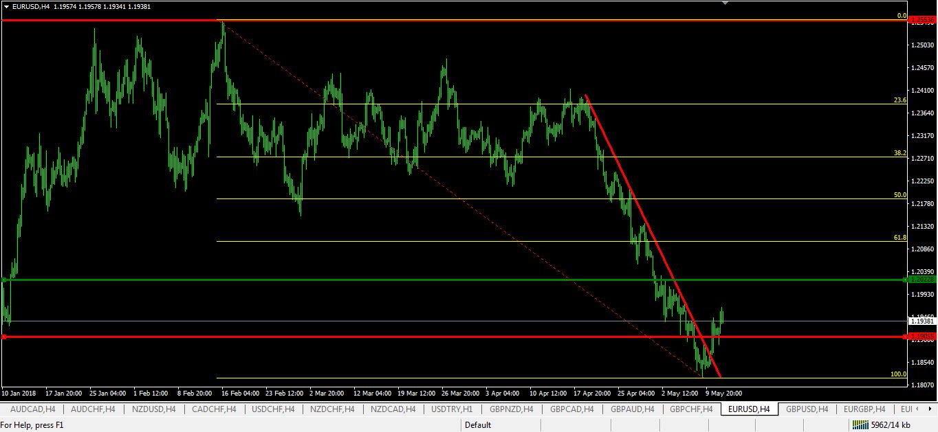 Name:  eurusd.jpg
Views: 242
Size:  96.8 KB