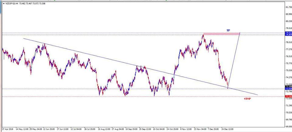 Name:  nzdjpy.jpg
Views: 35
Size:  35.4 KB