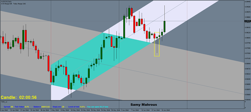 Name:  AUDCADDaily2.png
Views: 38
Size:  89.5 KB