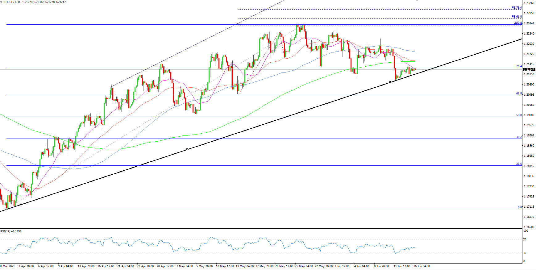 Name:  16062021EURUSD.png
Views: 63
Size:  60.5 KB