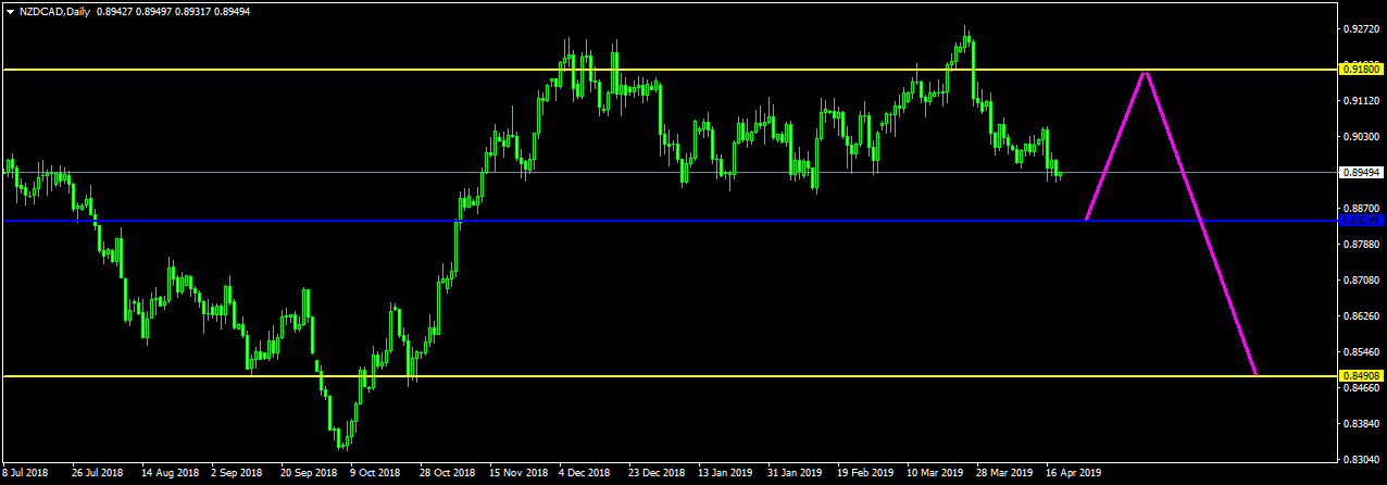 Name:  NZDCADDaily.png
Views: 15
Size:  33.9 KB