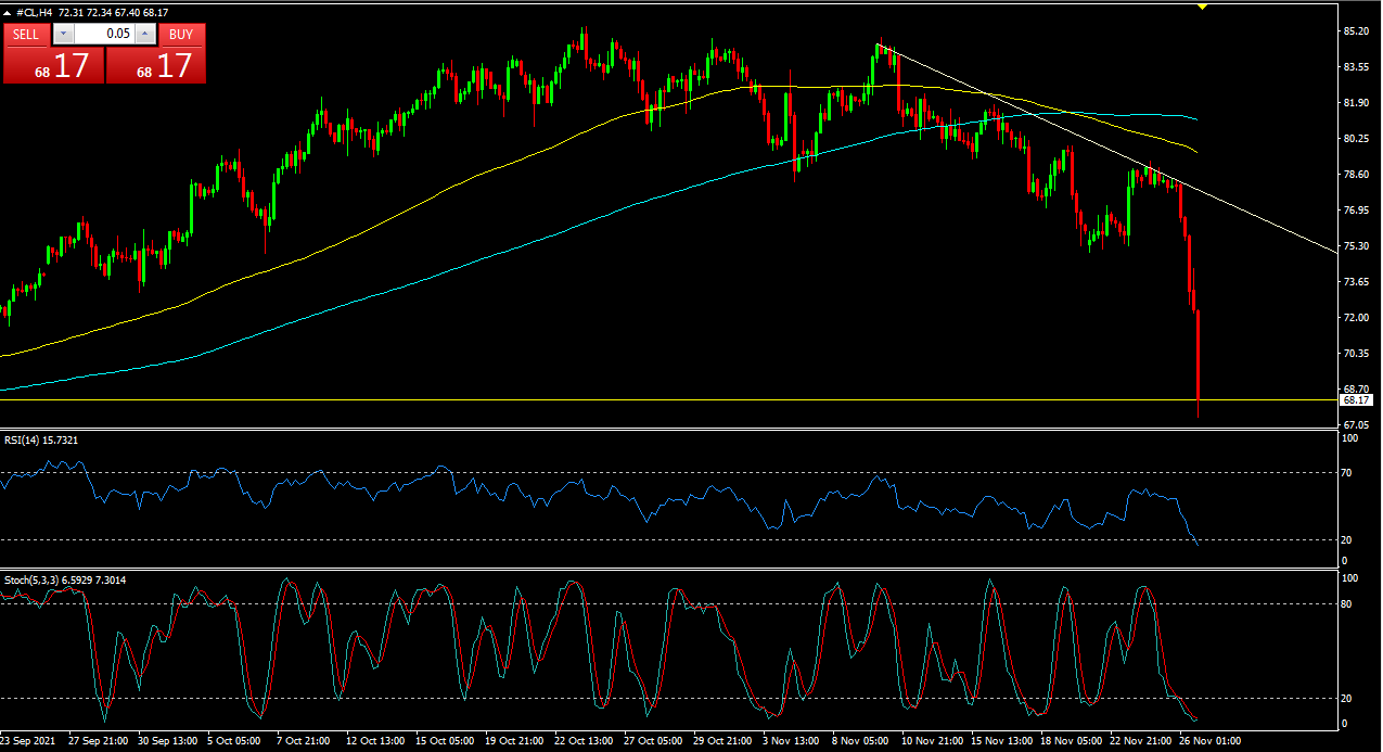 Name:  Crude oil chart after the tp.png
Views: 57
Size:  45.7 KB