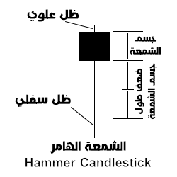 Name:  الشمعة-الهامر---Hammer-Candlestick.png
Views: 45
Size:  8.8 KB
