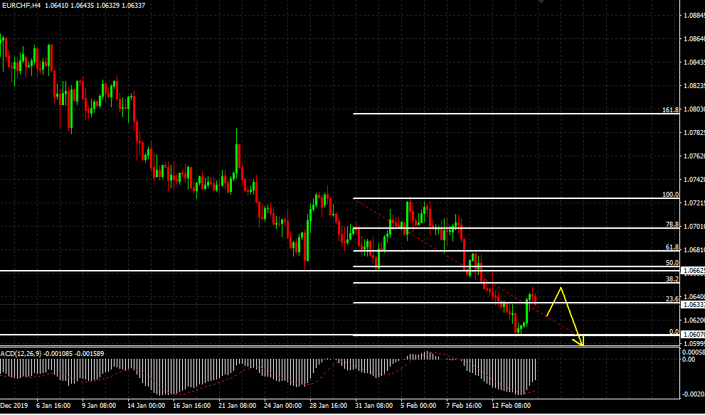 Name:  eurchf.png
Views: 93
Size:  32.3 KB