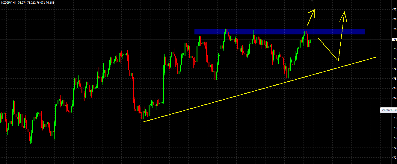 Name:  nzdjpy.png
Views: 24
Size:  37.4 KB