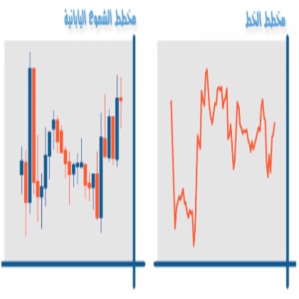الاســـم:	Japanese-candlestick-charts-VS-line-charts.jpg
المشاهدات: 13
الحجـــم:	27.8 كيلوبايت