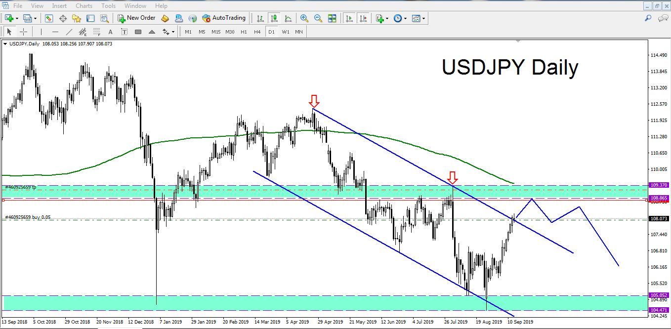 Name:  usdjpy daily.PNG
Views: 35
Size:  67.5 KB