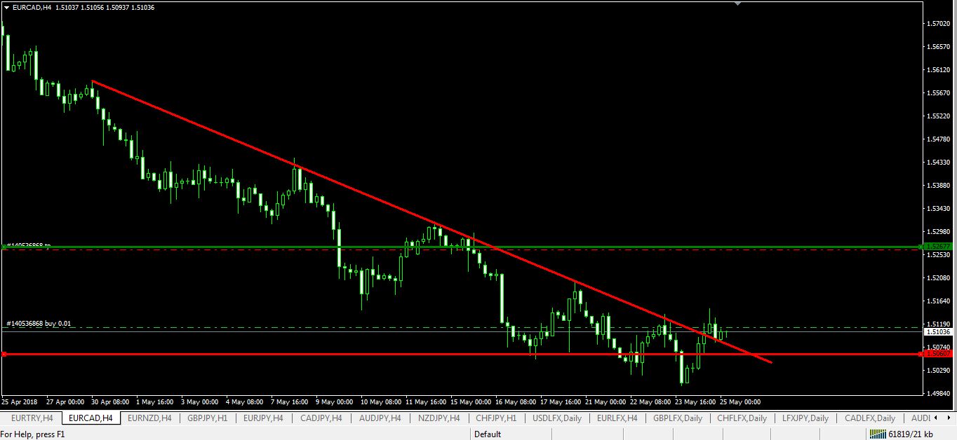 Name:  eurcad.jpg
Views: 33
Size:  87.2 KB