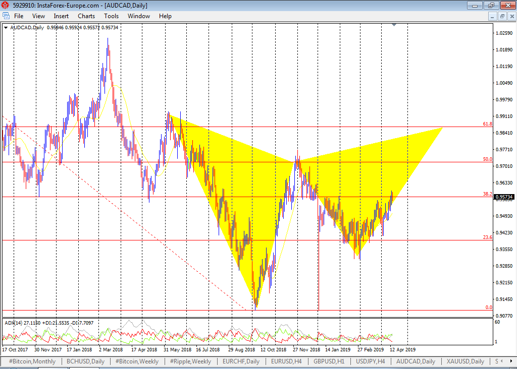 Name:  audcad.png
Views: 25
Size:  62.5 KB