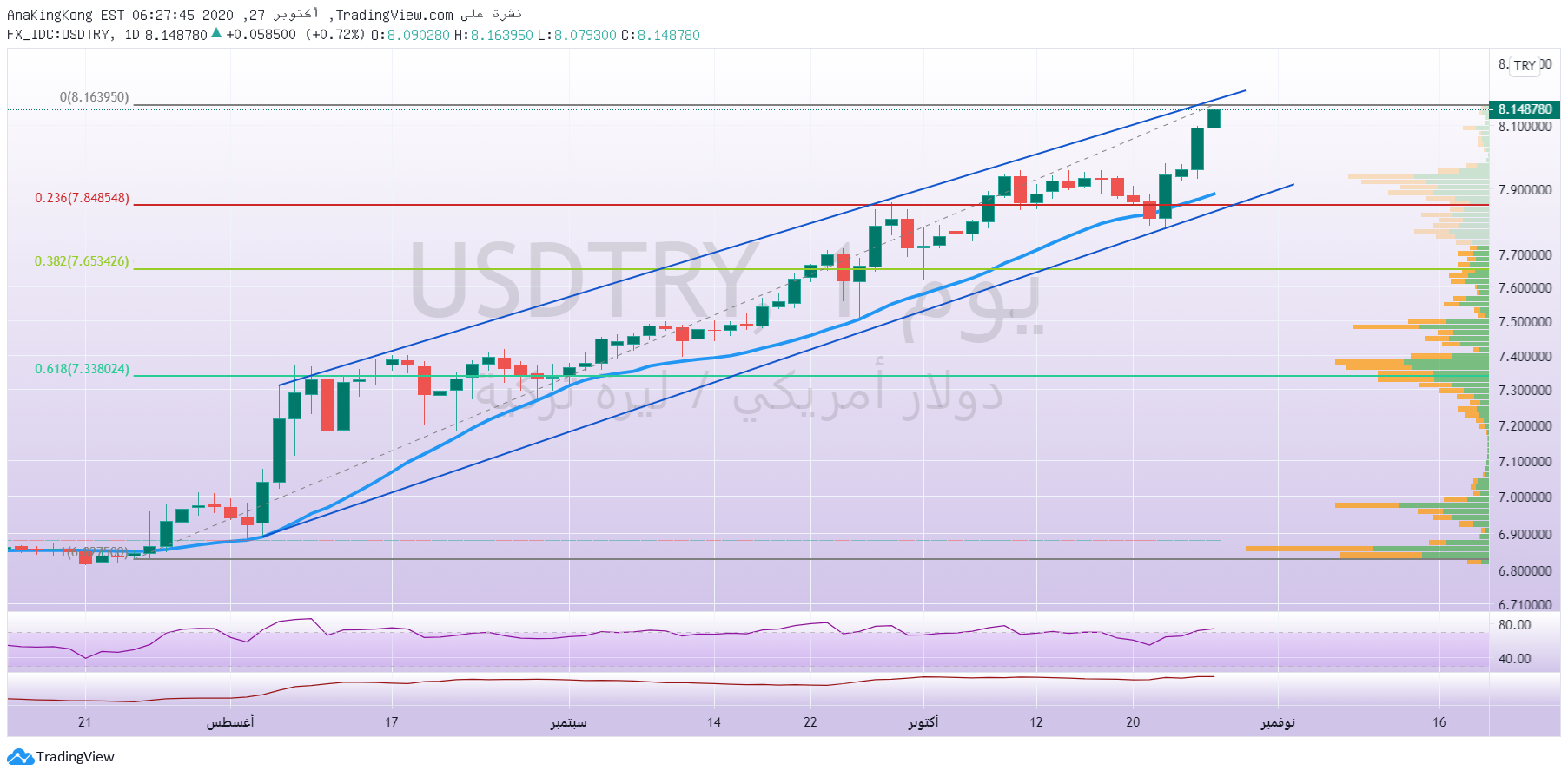 Name:  usdtry by tradingview.png
Views: 6
Size:  182.5 KB