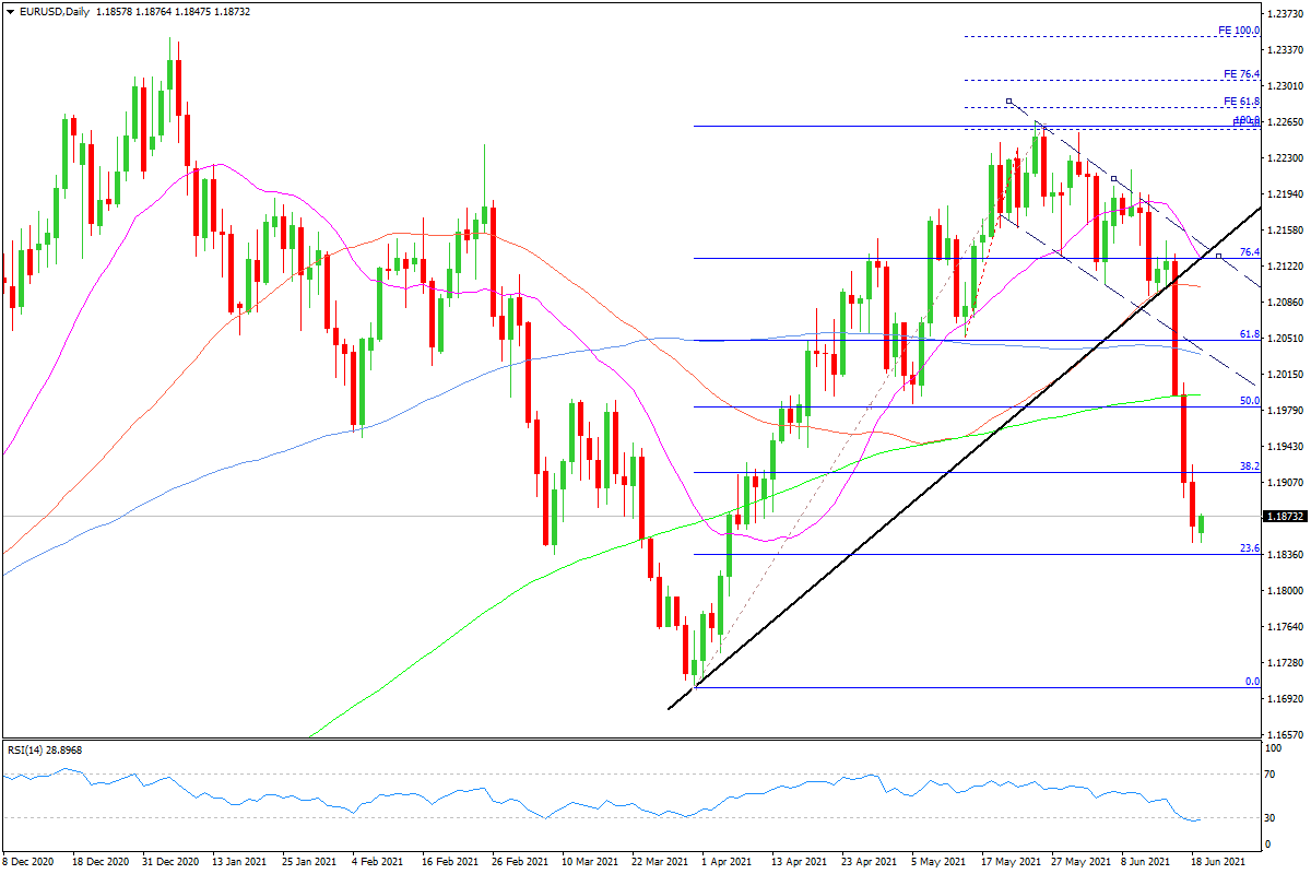 Name:  21062021EURUSD.png
Views: 65
Size:  56.2 KB