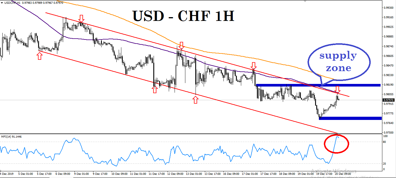 Name:  usdchf201219.png
Views: 6
Size:  47.0 KB