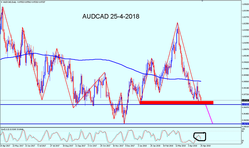 Name:  AUDCAD 25-4-2018.png
Views: 7
Size:  108.5 KB