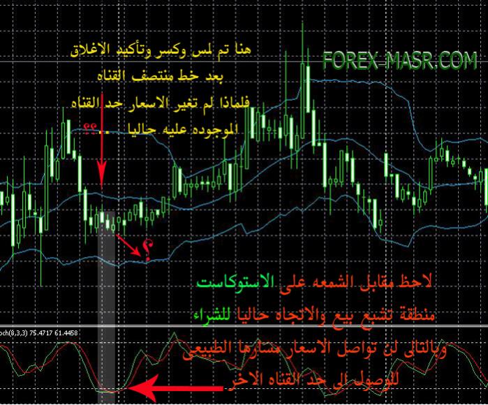 Name:  تشبع بيع يكسر ال&#.jpg
Views: 1114
Size:  91.2 KB