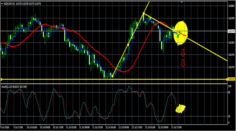 Name:  NZDCHF£.png
Views: 4
Size:  122.1 KB