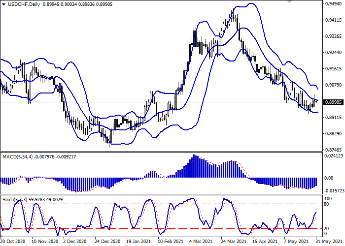 Name:  usdchf_daily-3.png
Views: 580
Size:  27.3 KB