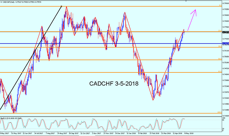 Name:  CADCHF 3-5-2018.png
Views: 6
Size:  110.2 KB