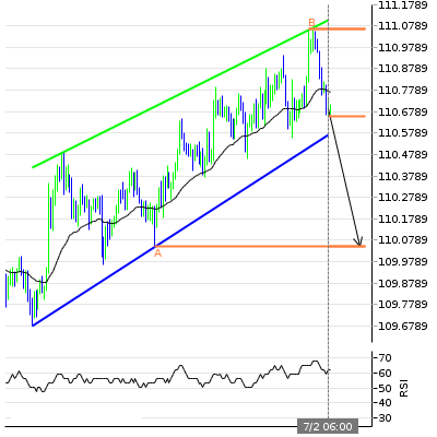 Name:  usd jpy.png
Views: 38
Size:  23.1 KB