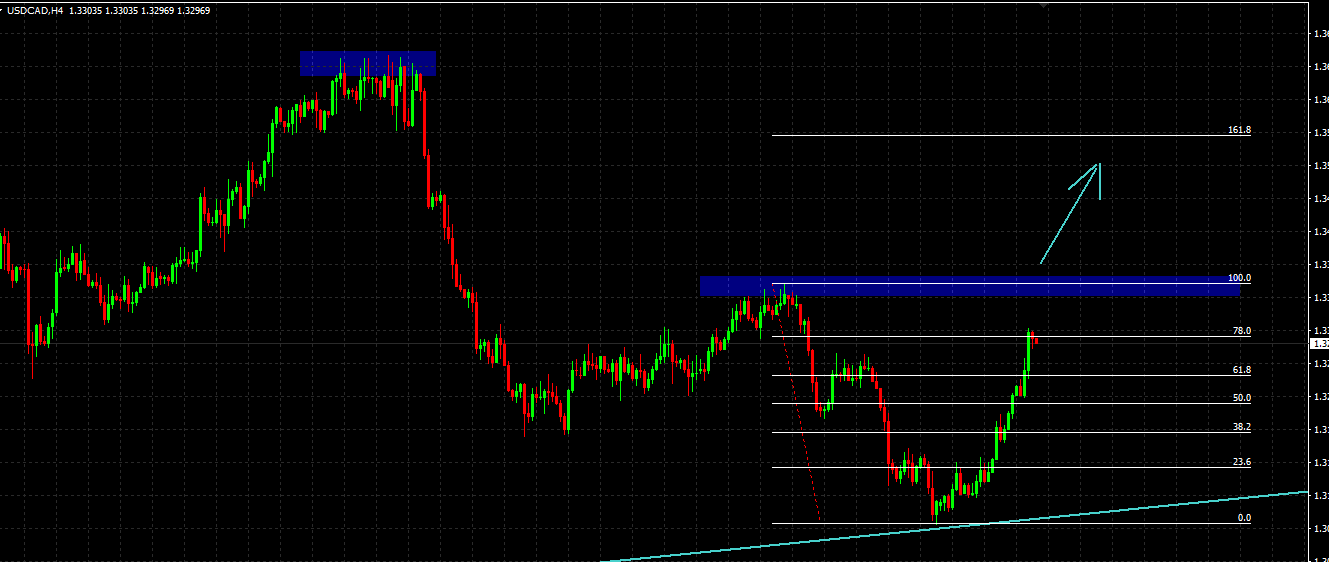 Name:  usdcad.png
Views: 53
Size:  36.2 KB